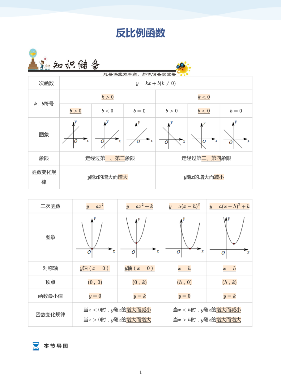 反比例函数讲义（教师版）.pdf 第 1 页